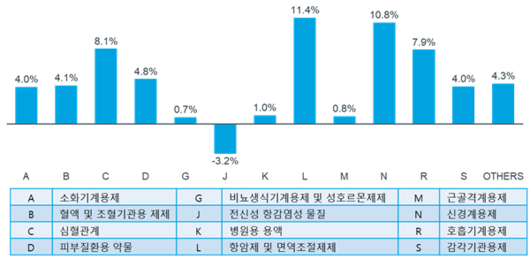 이투데이