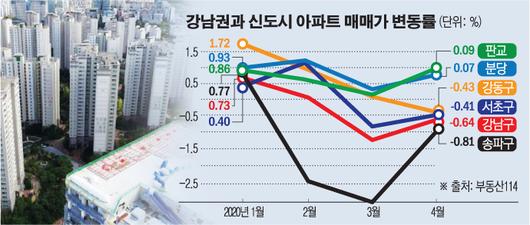 이투데이