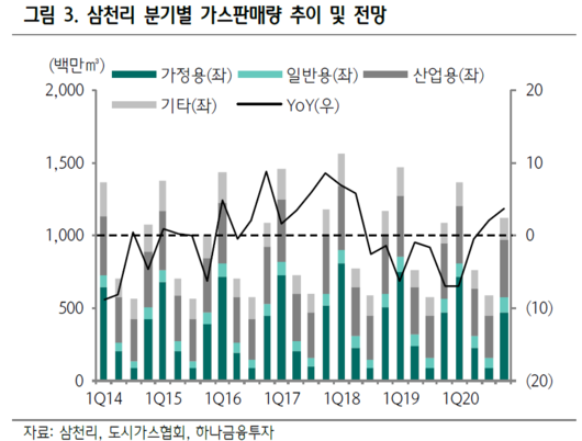 이투데이