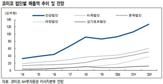 이투데이