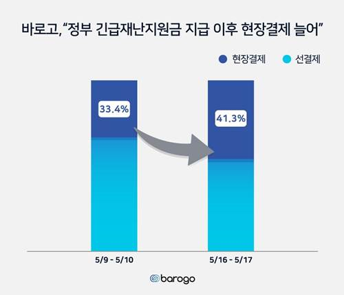 이투데이