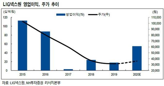 이투데이