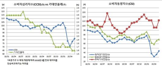 이투데이