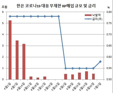 이투데이