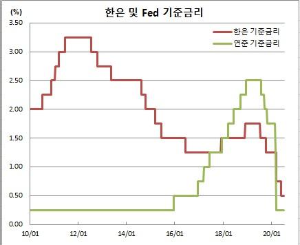 이투데이