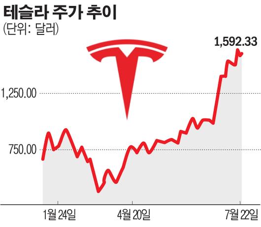 이투데이