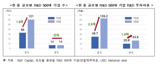 이투데이