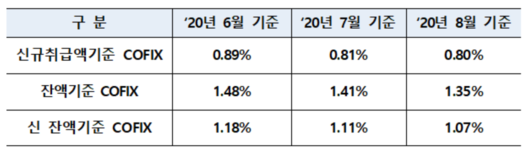 이투데이