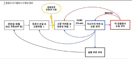 이투데이