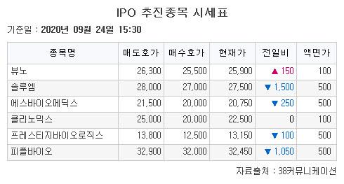 이투데이