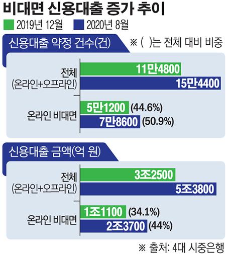 이투데이