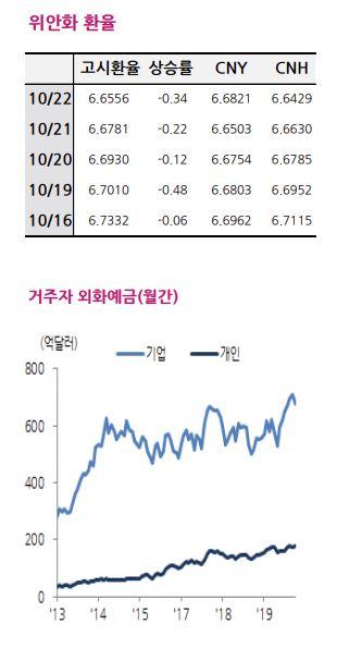 이투데이