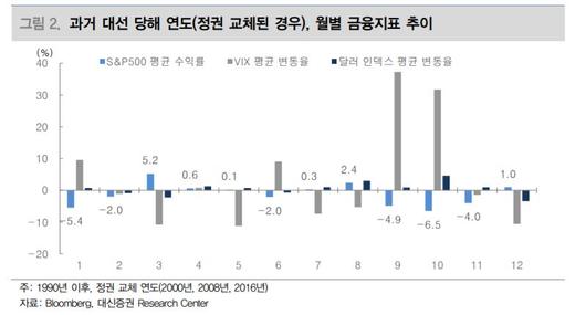 이투데이