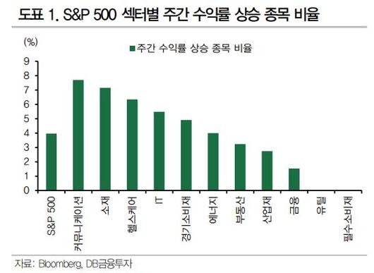 이투데이