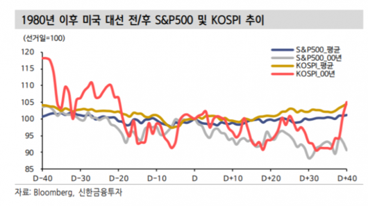 이투데이