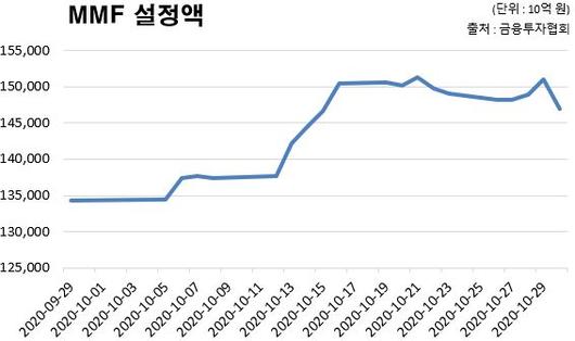 이투데이