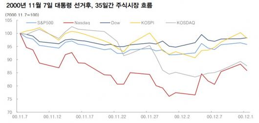 이투데이