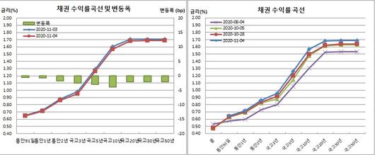 이투데이