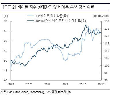 이투데이