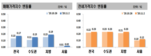 이투데이