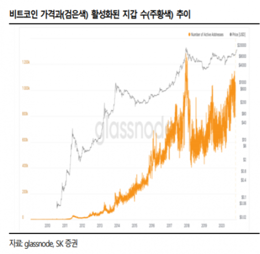 이투데이