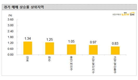 이투데이