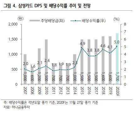 이투데이