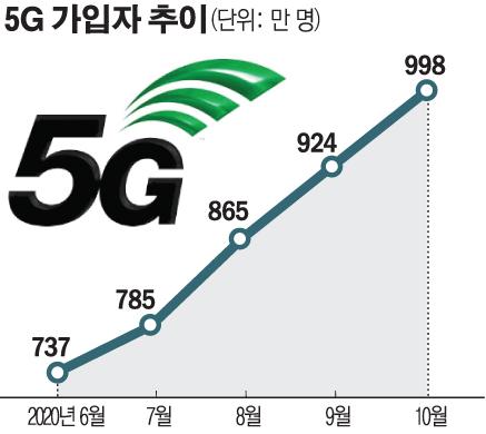 이투데이