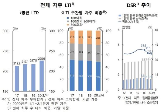 이투데이