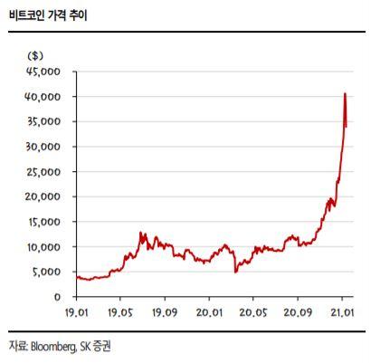 이투데이