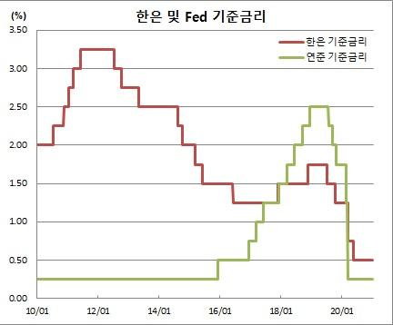 이투데이