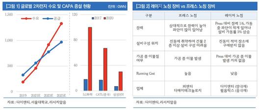 이투데이