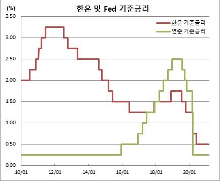 이투데이