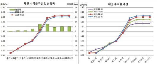 이투데이