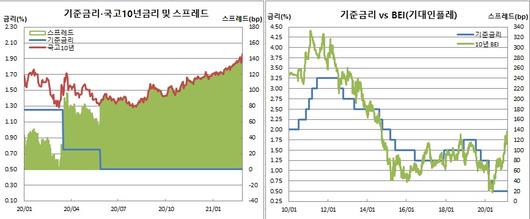 이투데이