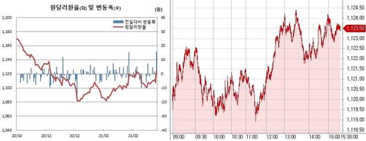 이투데이