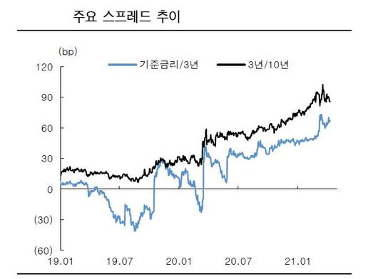 이투데이