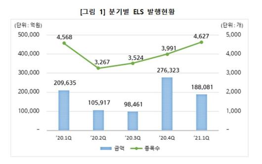 이투데이