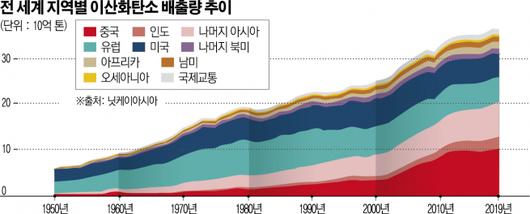 이투데이