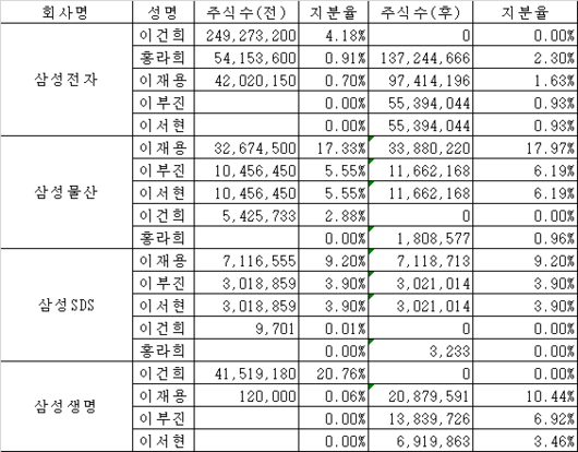 이투데이