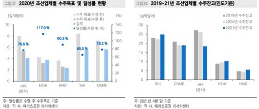 이투데이