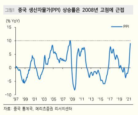 이투데이