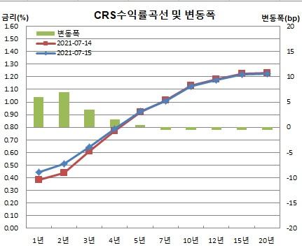 이투데이