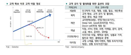 이투데이