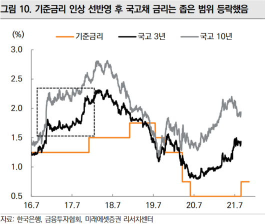 이투데이