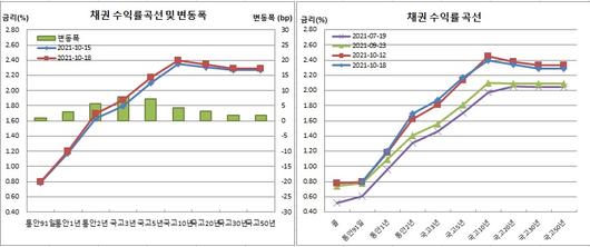 이투데이