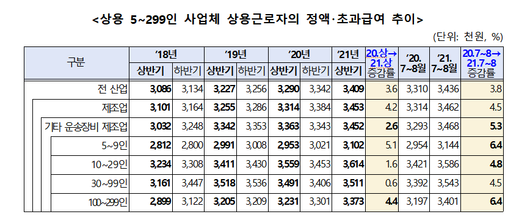 이투데이