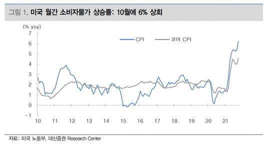 이투데이