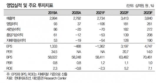 이투데이