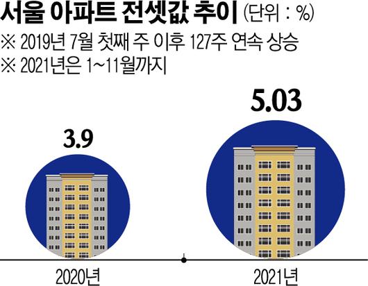 이투데이